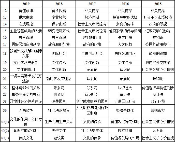 2019年京太教育全国I卷政治试卷分析