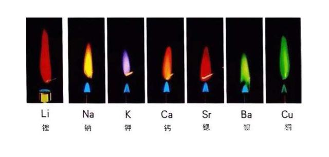 高考化学:焰色反应重要考点