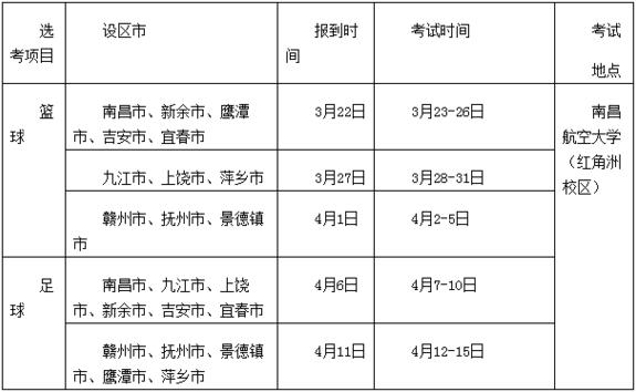 2021年江西省普通高校体育类专业考试招生工作规定