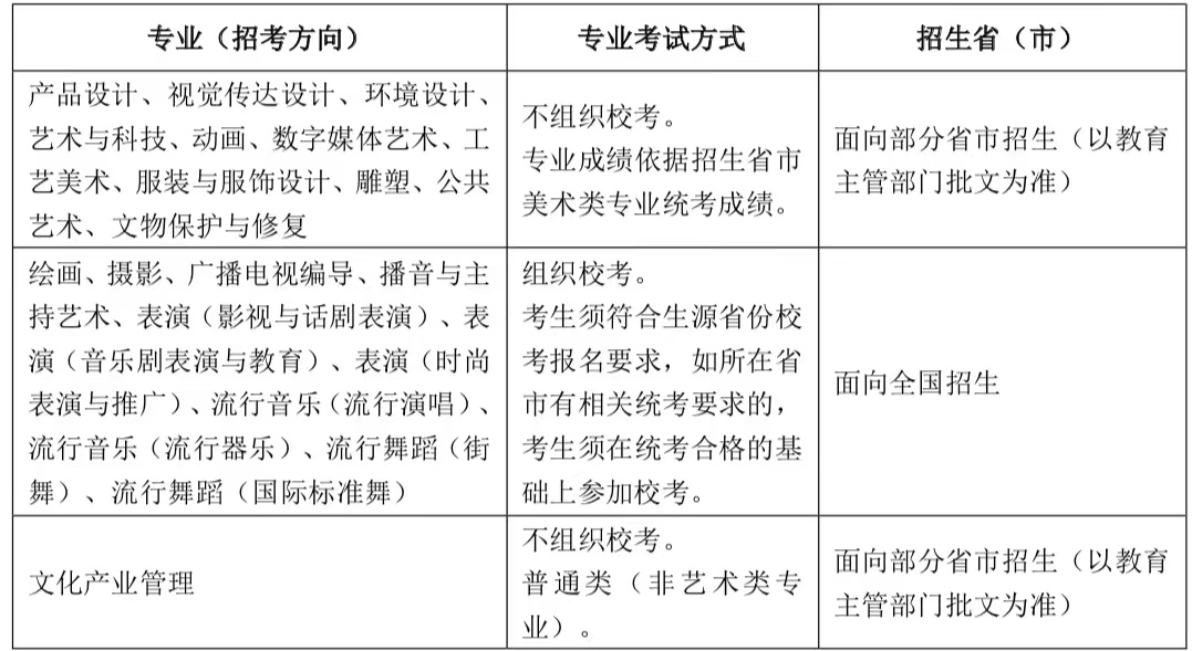 2023上海视觉艺术学院艺术类招生简章
