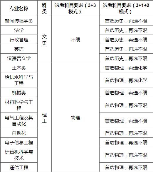 湖南大学2023年高校专项计划招生简章