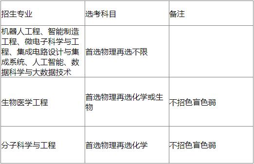 华南理工大学2023年广东省综合评价招生简章