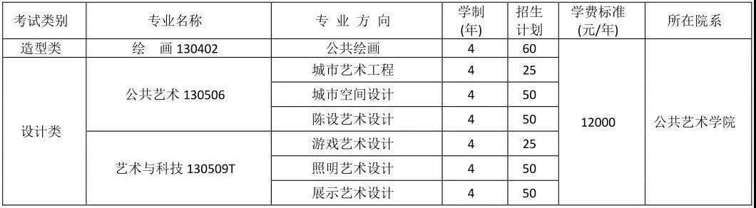 四川美术学院2019年本科招生简章