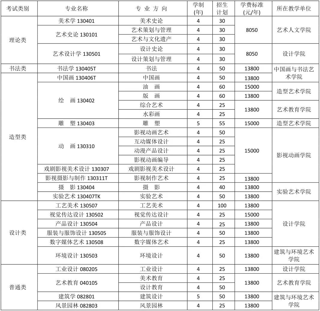 四川美术学院2019年本科招生简章