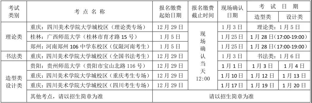 四川美术学院2019年本科招生简章