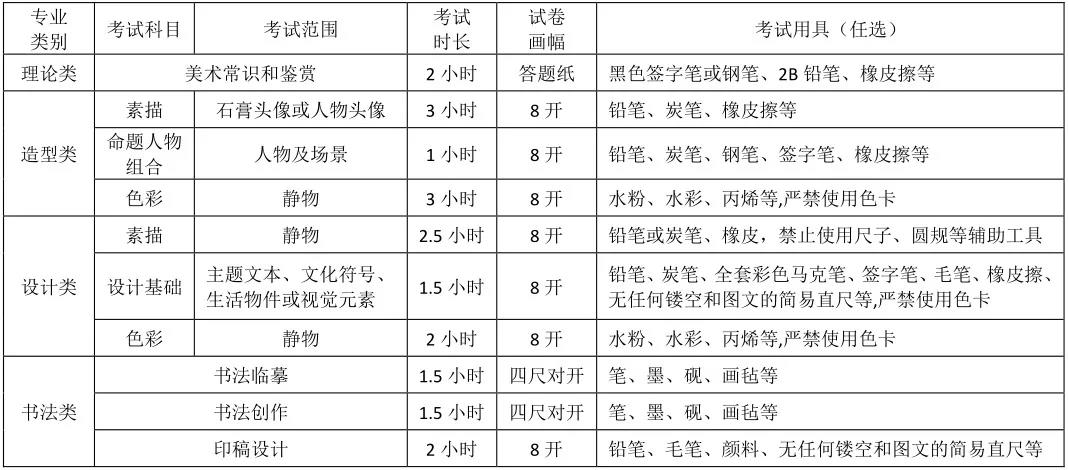 四川美术学院2019年本科招生简章