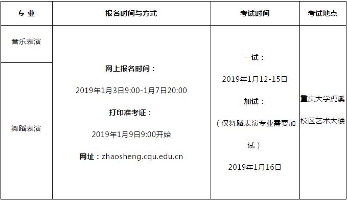 重庆大学2019音乐表演、舞蹈表演专业招生简章