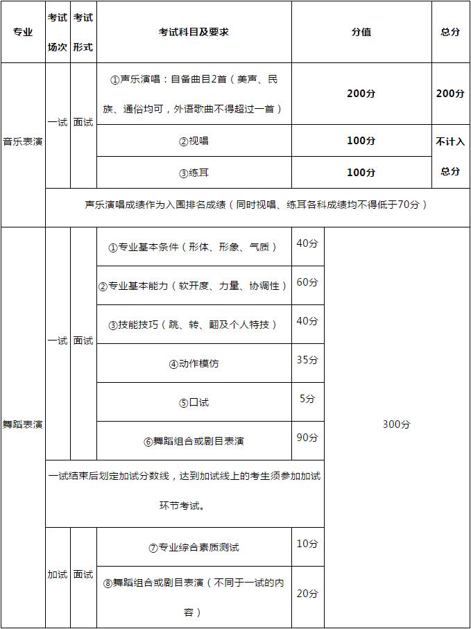 重庆大学2019音乐表演、舞蹈表演专业招生简章