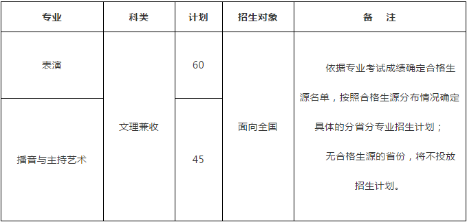 重庆大学2019表演、播音与主持艺术专业招生简章