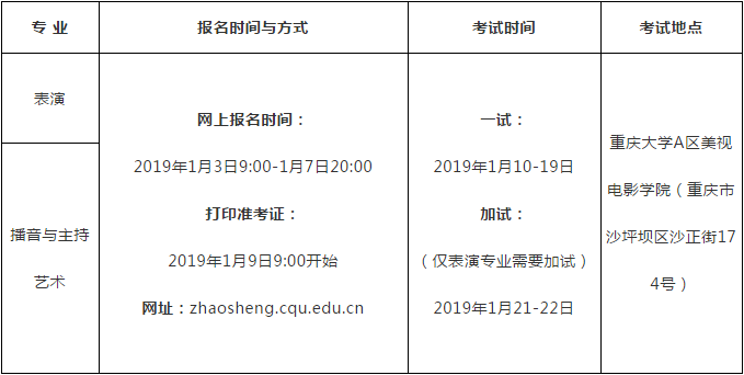 重庆大学2019表演、播音与主持艺术专业招生简章