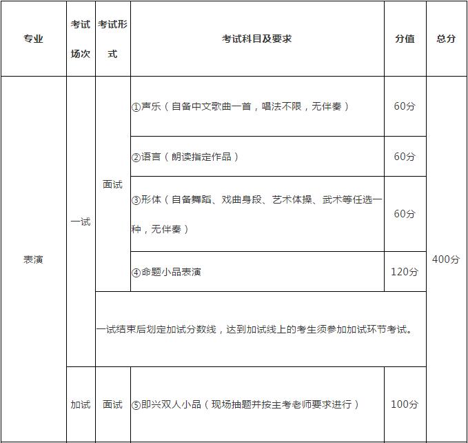 重庆大学2019表演、播音与主持艺术专业招生简章