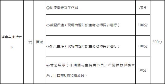 重庆大学2019表演、播音与主持艺术专业招生简章