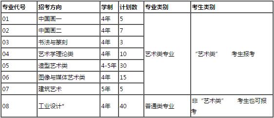 2019年中国美术学院"三位一体"综合评价招生章程