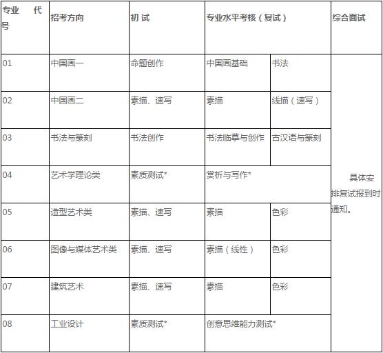 2019年中国美术学院"三位一体"综合评价招生章程