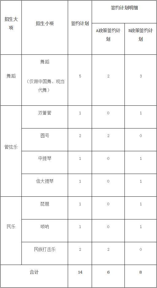 2019年中国政法大学高水平艺术团招生简章