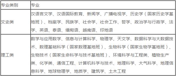 云南大学2019年高校专项计划招生简章