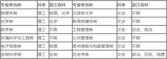 西北大学2019年高校专项计划招生简章