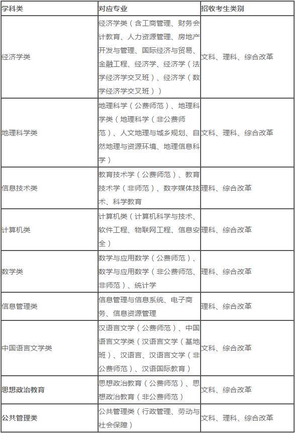 华中师范大学2019年高校专项计划招生简章