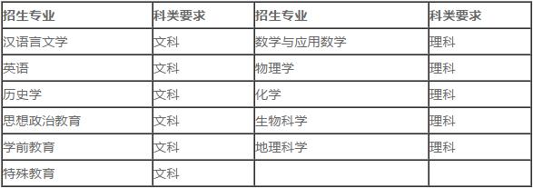 华东师范大学2019年高校专项计划招生简章