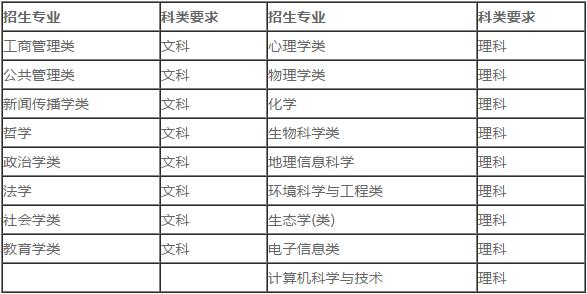 华东师范大学2019年高校专项计划招生简章