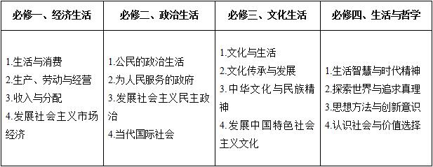 2019年京太教育全国I卷政治试卷分析