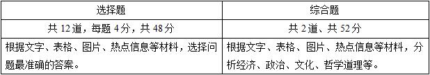 2019年京太教育全国I卷政治试卷分析