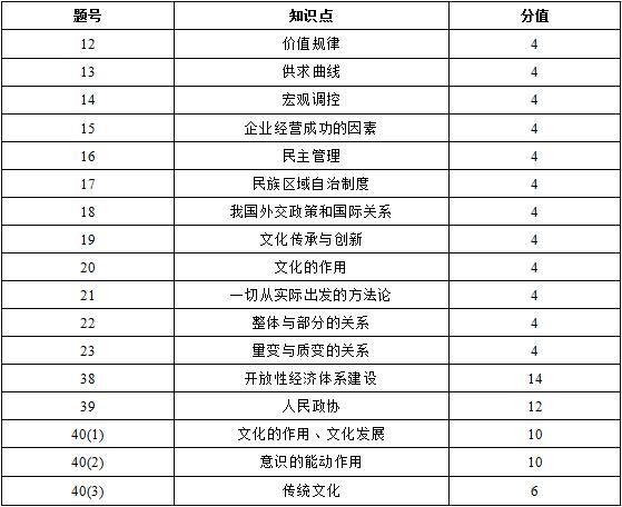 2019年京太教育全国I卷政治试卷分析