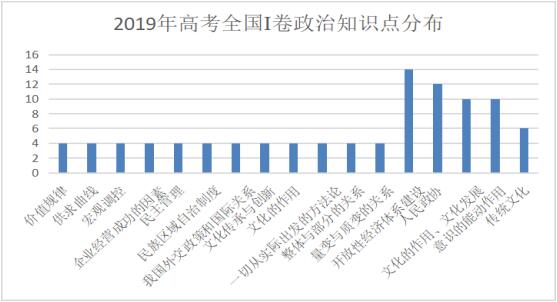 2019年京太教育全国I卷政治试卷分析