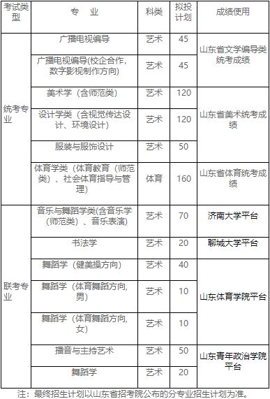 2020年泰山学院艺体类招生简章