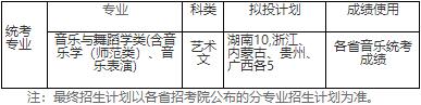 2020年泰山学院艺体类招生简章