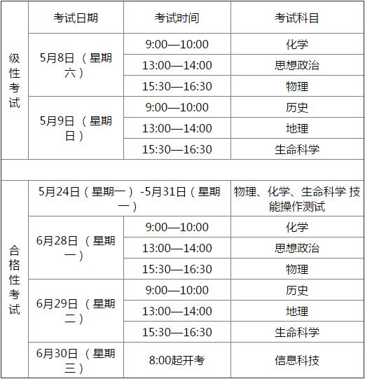 2021年普通高中学业水平考试报名即将开始