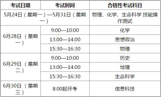 2021年教育考试院关于做好普通高中学业水平考试报名工作的通知