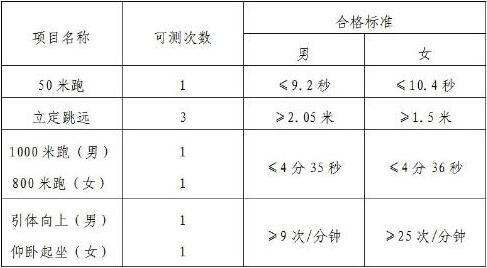 2021年关于做好公安普通高等院校招生工作的通知