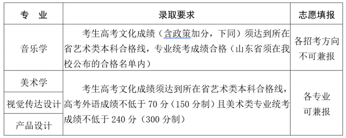 2022艺考生警惕：这些院校文化分只过本科线不能录取