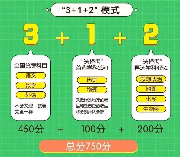 2022年河南高考三大政策要重视，考生要吃亏