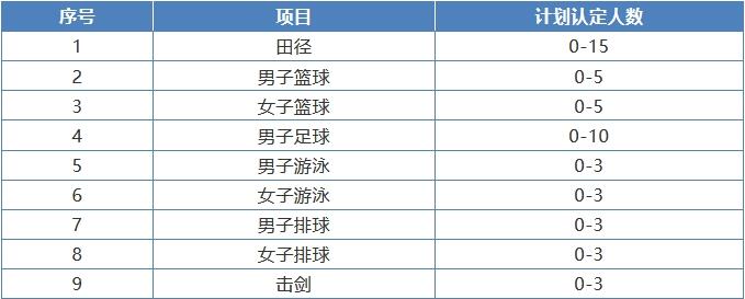 清华大学高水平运动队、高水平艺术团开始报名