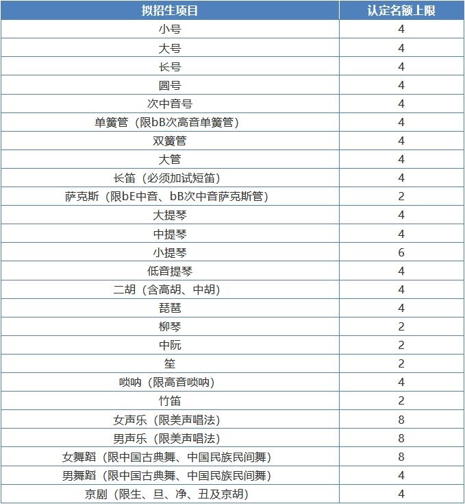 清华大学高水平运动队、高水平艺术团开始报名