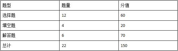 优状元高考学校:关注课程改革下的学科组建设