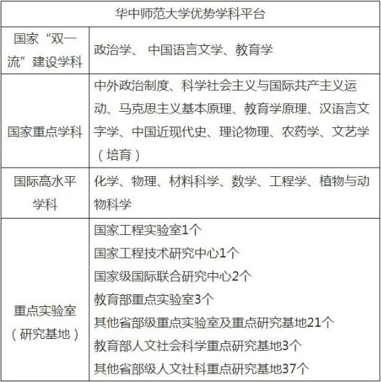 多所高校官宣：第二轮“双一流”，新增这些学科！