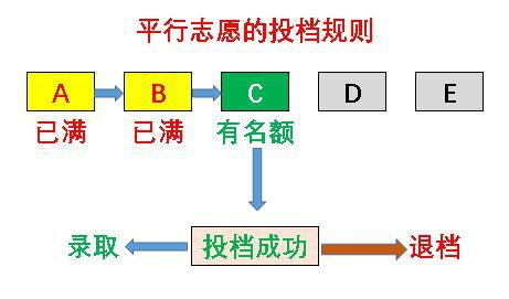 高考志愿:报考必经这8个环节,家长学会了,报考不再难!