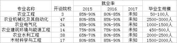 森林工程专业是文科还是理科？优状元高考学校告诉你