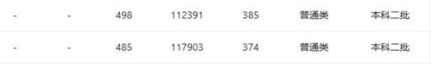 高考填报志愿：这2所大学在河南省是二本录取，录取分数超一本线
