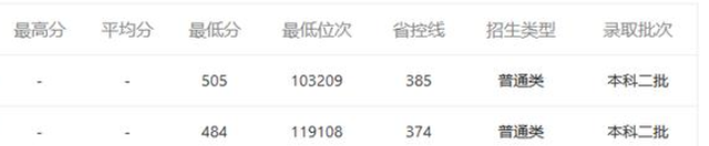 高考填报志愿：这2所大学在河南省是二本录取，录取分数超一本线