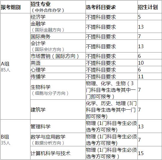 温州肯恩大学2022年“三位一体”综合评价招生章程