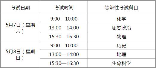 关于做好2022年普通高中学业水平考试报名工作的通知