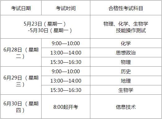 关于做好2022年普通高中学业水平考试报名工作的通知