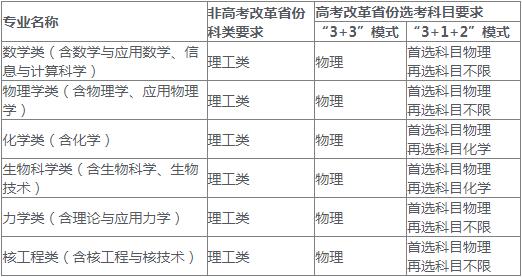 中国科学技术大学2022年强基计划招生简章|郑州优状元学校