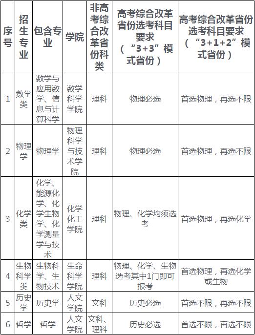 厦门大学2022年强基计划招生简章|郑州优状元学校