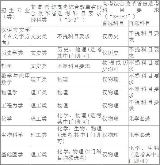 四川大学2022年强基计划招生简章|郑州优状元学校