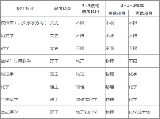 复旦大学2022年强基计划招生简章|郑州优状元学校官方网站